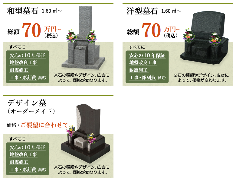 お墓を建てる費用の目安