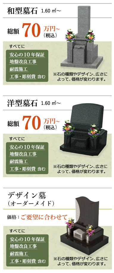 お墓を建てる費用の目安